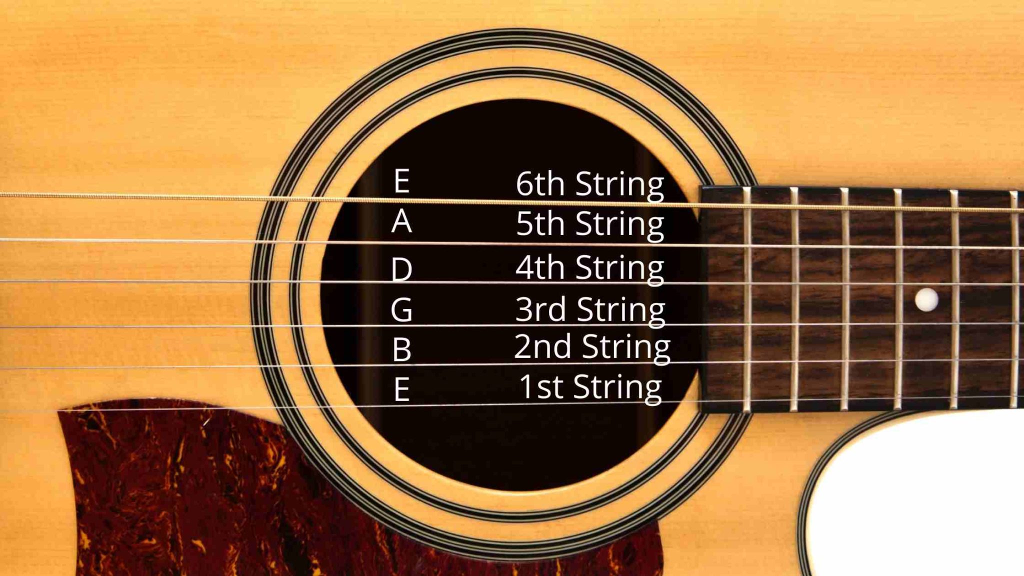 Guitar Strings Diagram